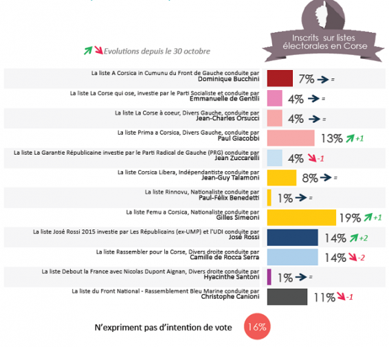 sondage2premiertourTerri2015